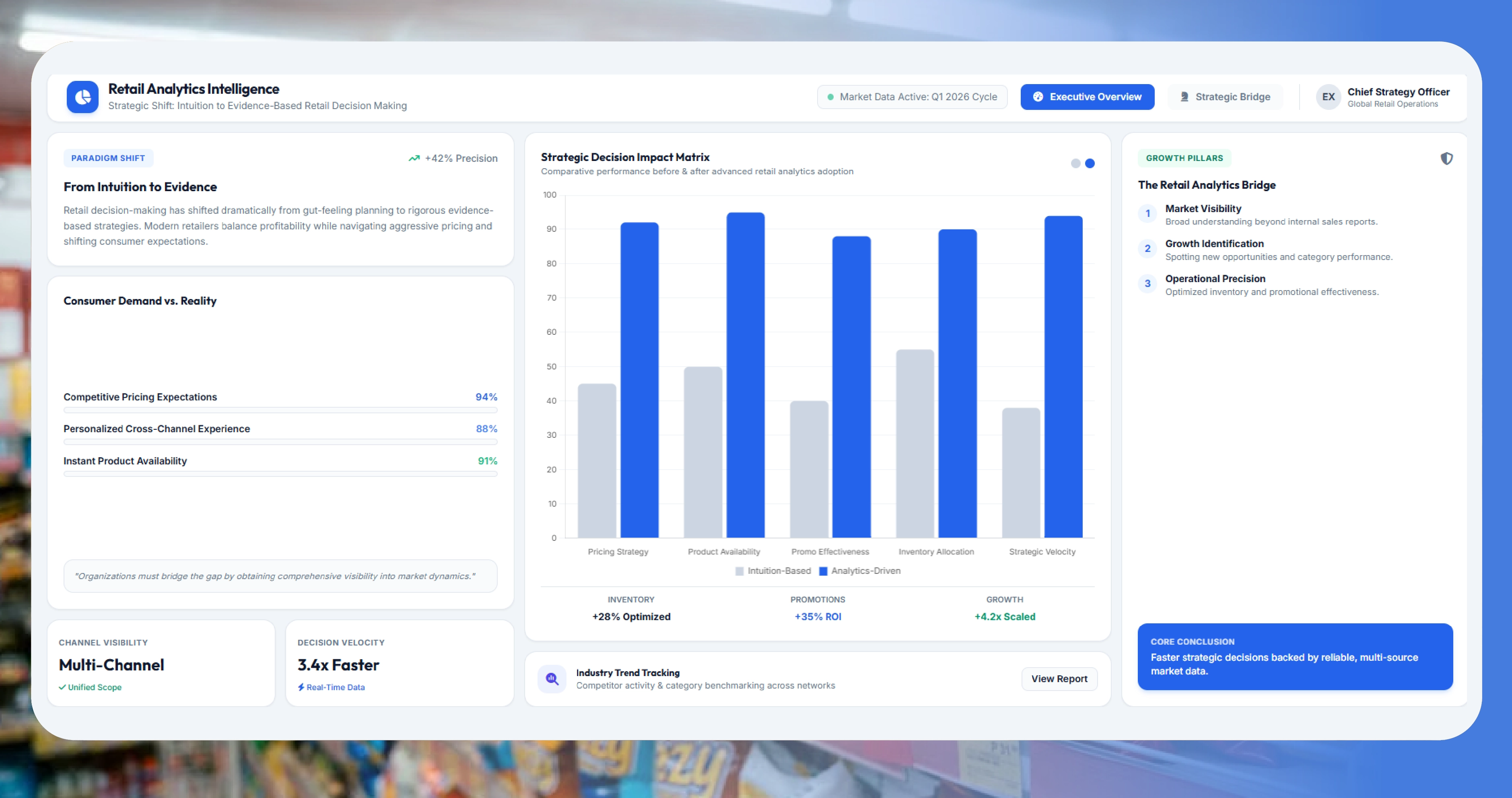 Why Retail Analytics Has Become Essential for Modern Retailers